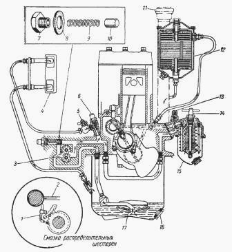 sistema_smazki_gaz_51_52.jpg